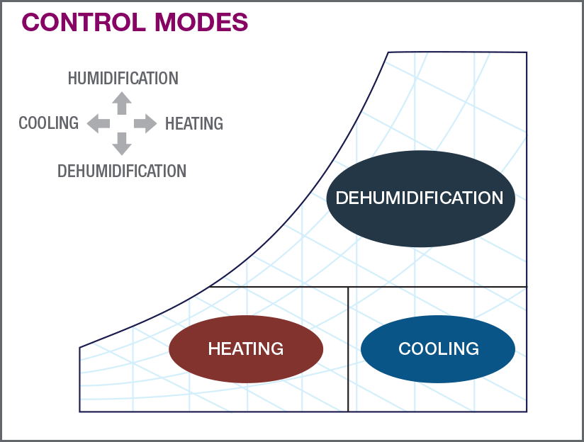 Control Modes Graphic