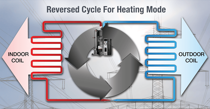 Innovent ASHP Reversed Cycle for Heating Mode Illustration