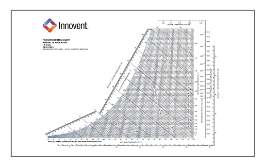 Innovent  Psych Chart Thumb