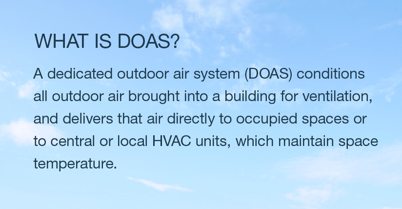 Dedicated Outdoor Air Systems | Innovent